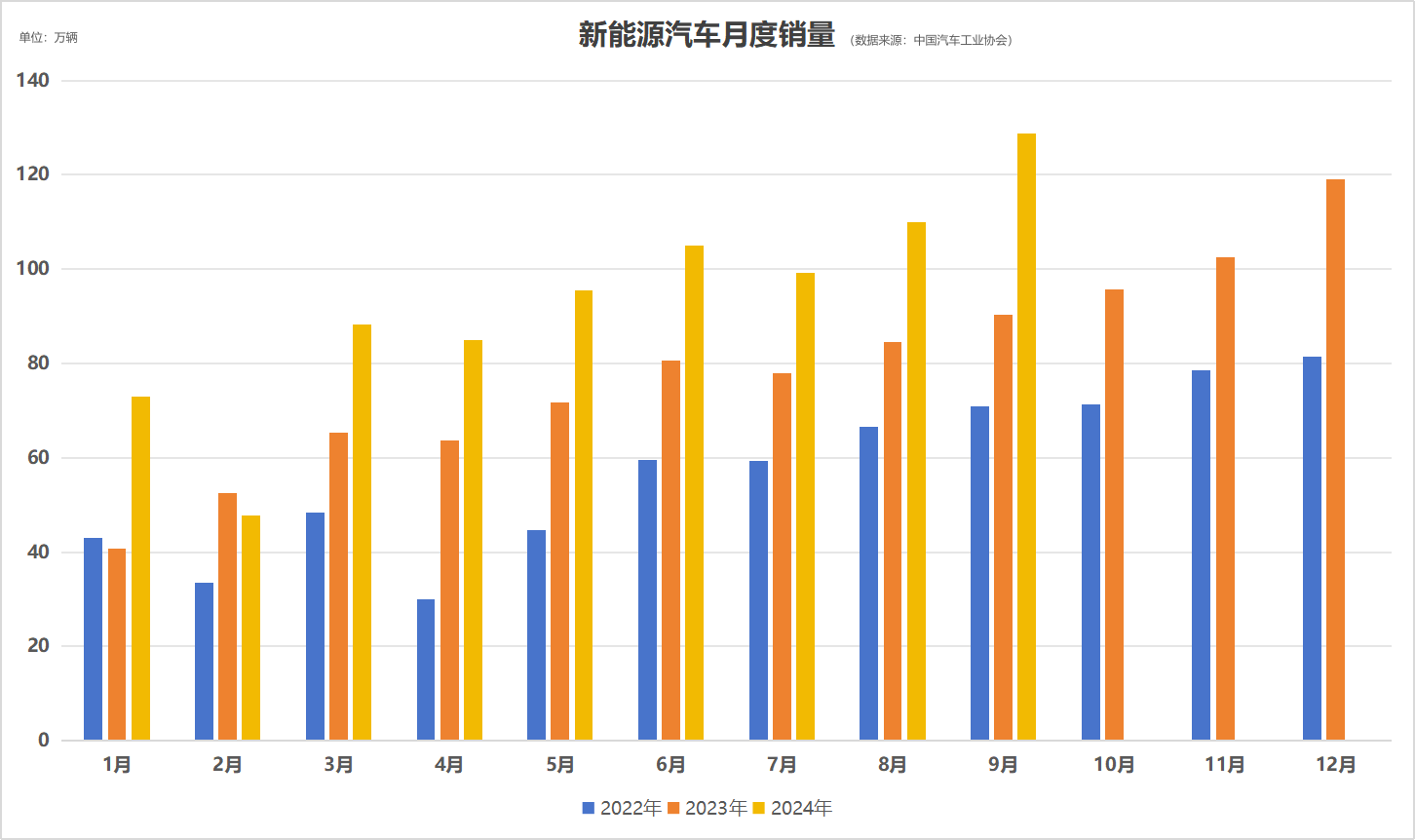 雙11機(jī)床節(jié)系列丨新一代高效五軸加工中心K7即將發(fā)布！